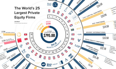 PrivateEquityTop25-Infographic-Share1