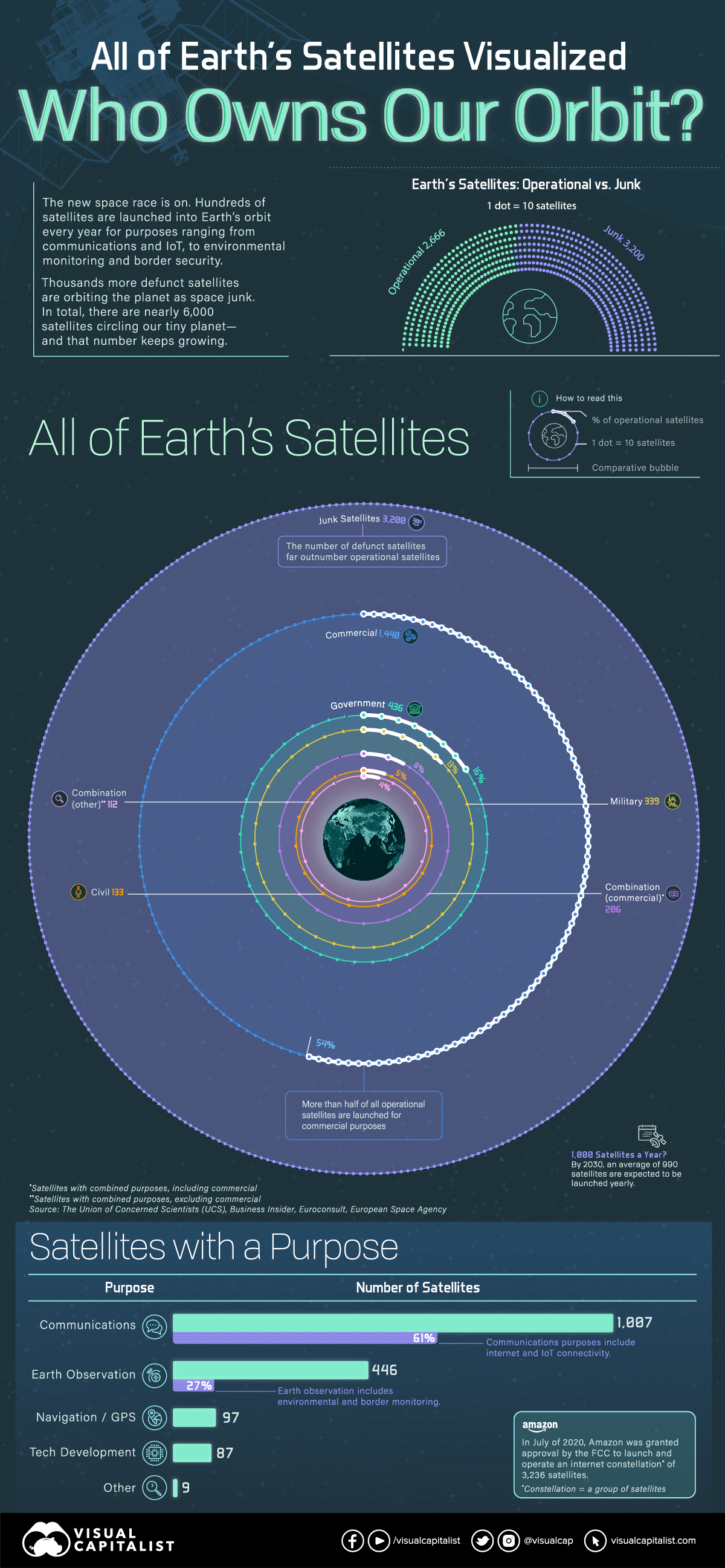 Satellites Part1 V3 3