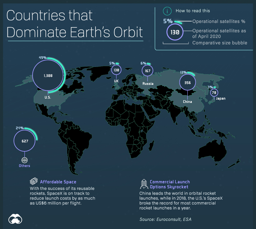 Visualizing All of Earth s Satellites  Who Owns Our Orbit  - 37