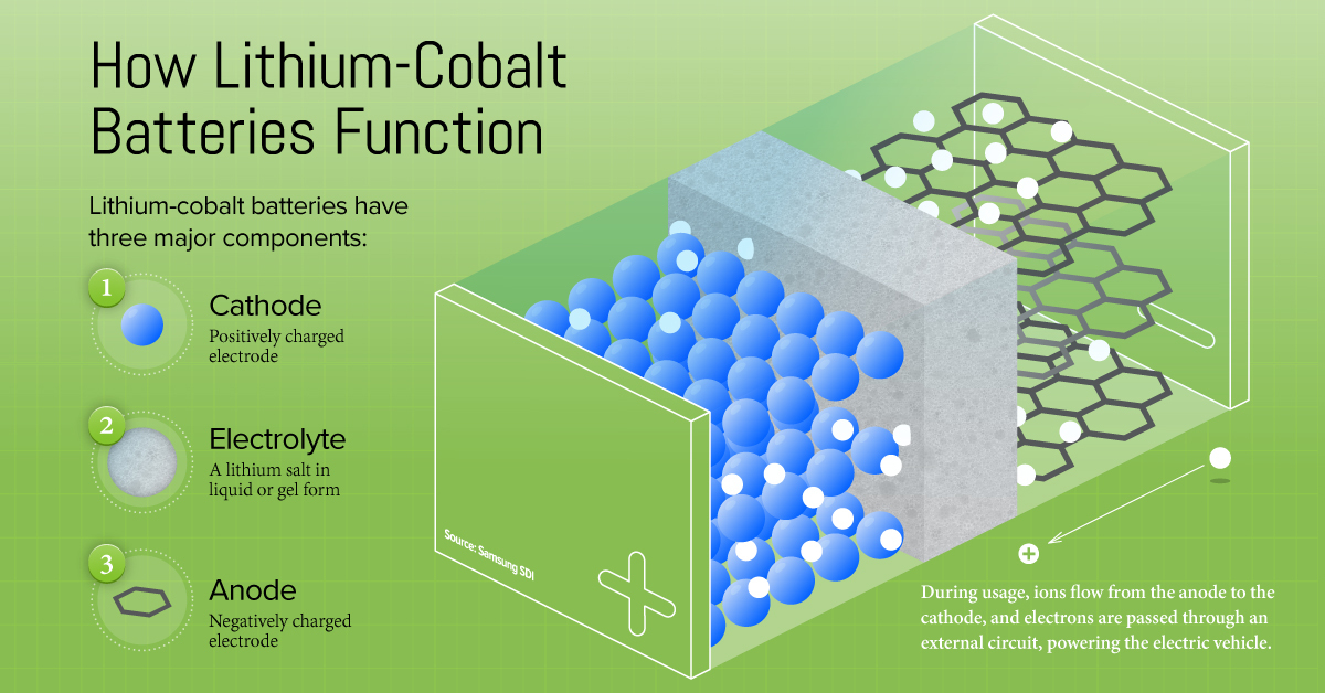 BMW presents a revolutionary battery for electric vehicles