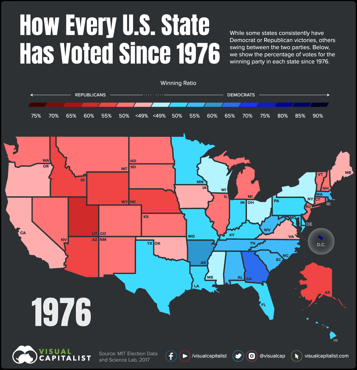 U.S. Presidential Voting History by State