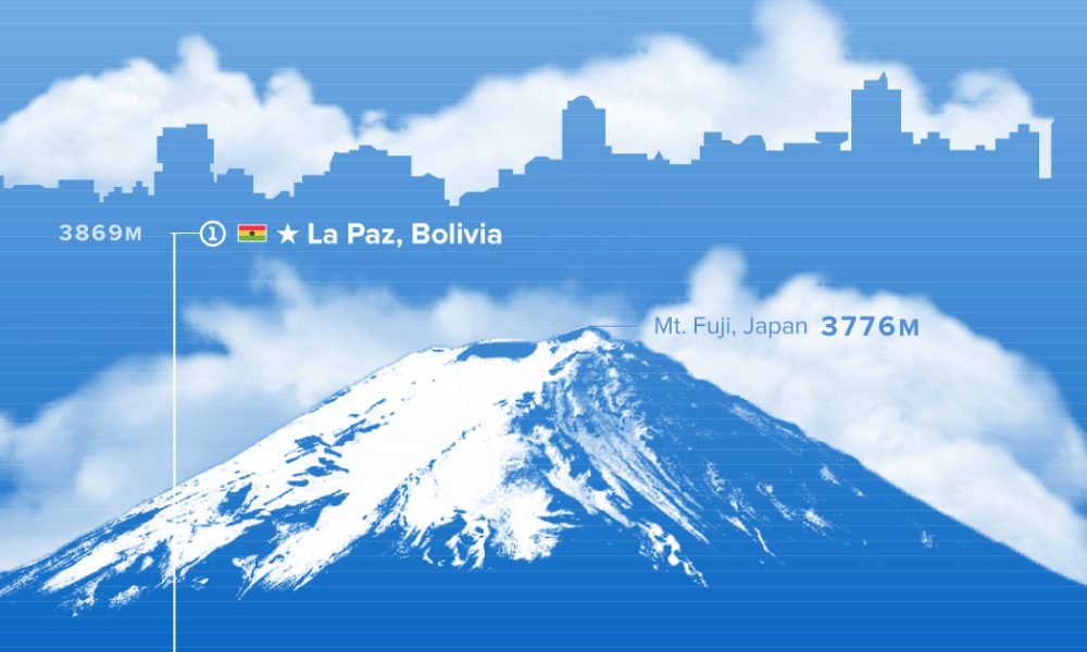 pad-schlange-fonds-mexico-city-altitude-meters-abfahren-semaphor-vertrag