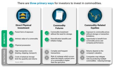 Commodity Update  Is the Summer Slump Over  - 51