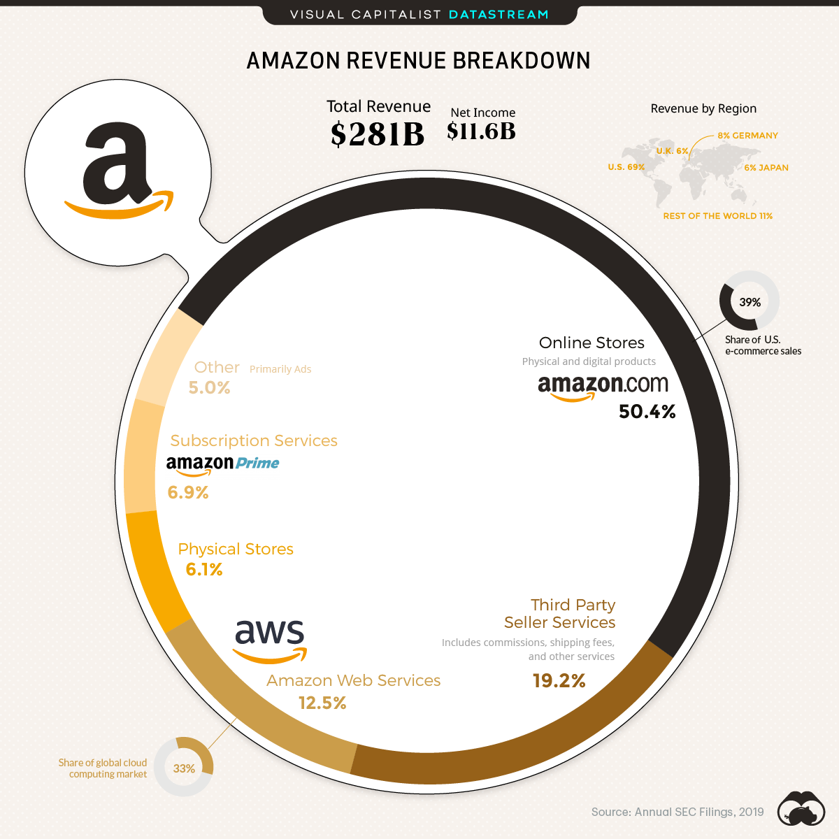 amazon.com investor presentation