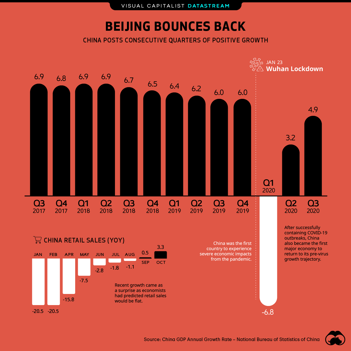 Beijing Bounces Back: China Posts Positive Q3 Growth Numbers