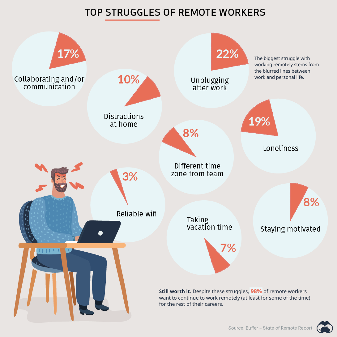 https://www.visualcapitalist.com/wp-content/uploads/2020/10/ds-remote-work-feed.png