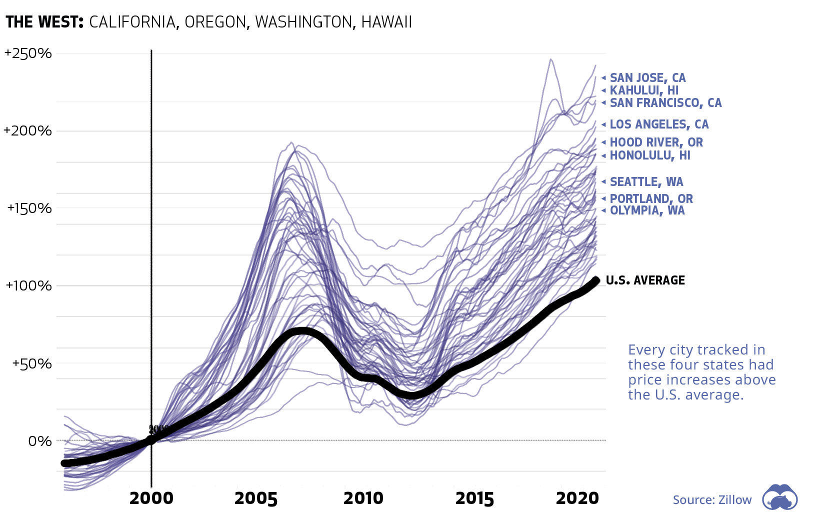 Bay Area Housing Market Trend Patrina Brinson bay-area-housing-market-trend-patrina-brinson