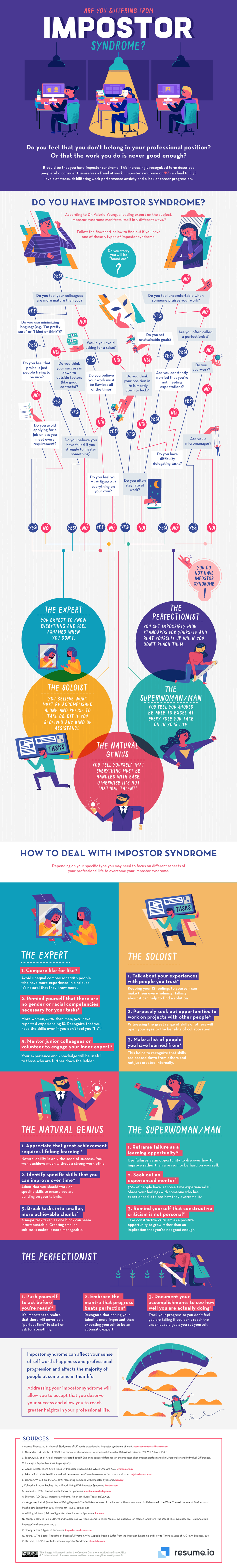 Infografía del síndrome del impostor