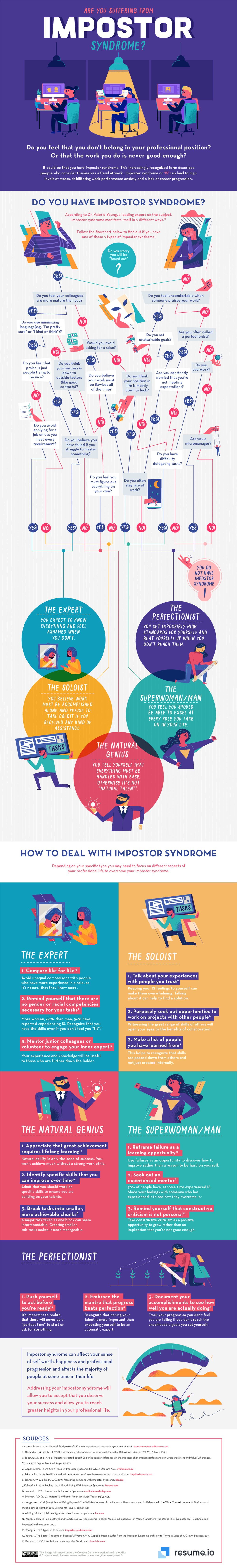 Imposter Syndrome: The Five Types, How to Deal With It