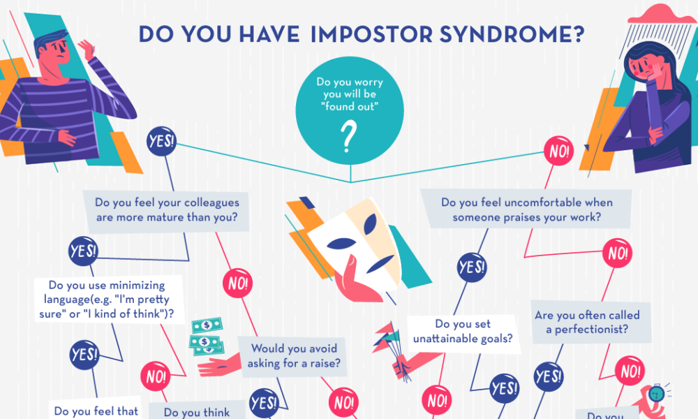 50 Shocking Statistics on Imposter Syndrome Revealed - 2023