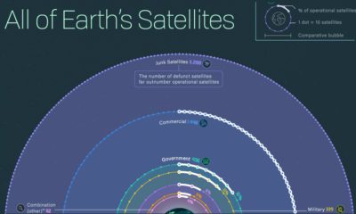 A Logarithmic Map of the Entire Observable Universe