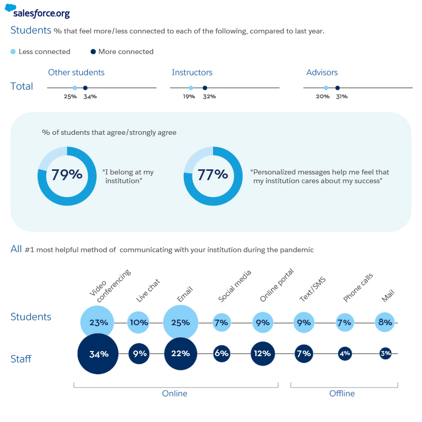 01 Higher Education Trends -Connection