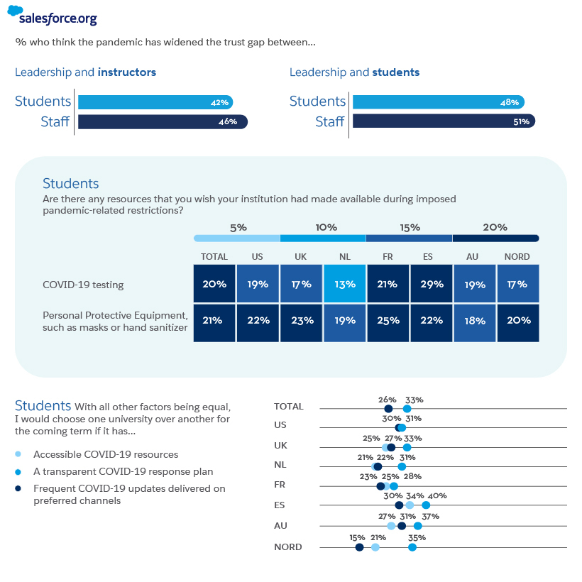 02 Higher Education Trends - Trust