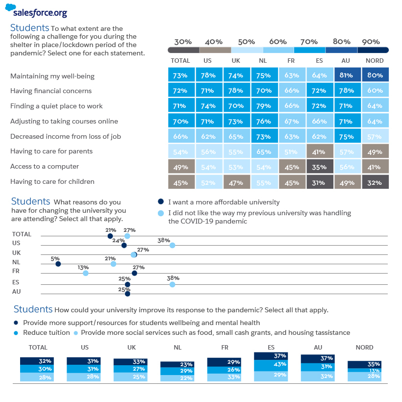 03 Higher Education Trends - Wellbeing