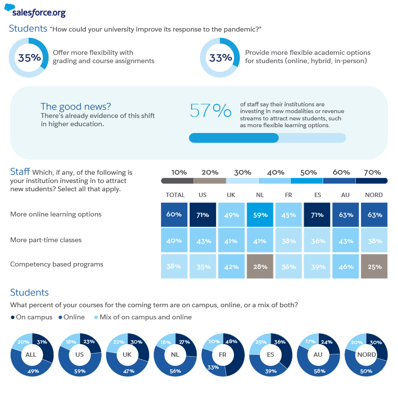 04 Higher Education Trends - Flexibility