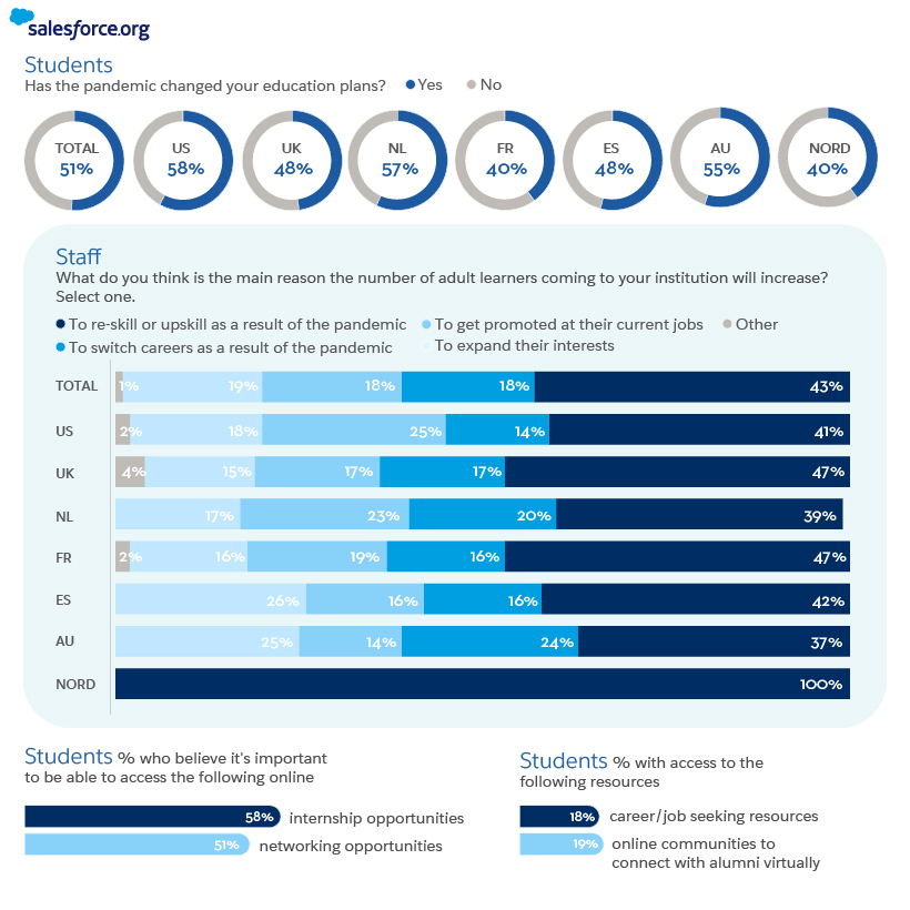 05 Higher Education Trends - Career