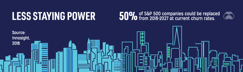 Churn of S&P 500 companies