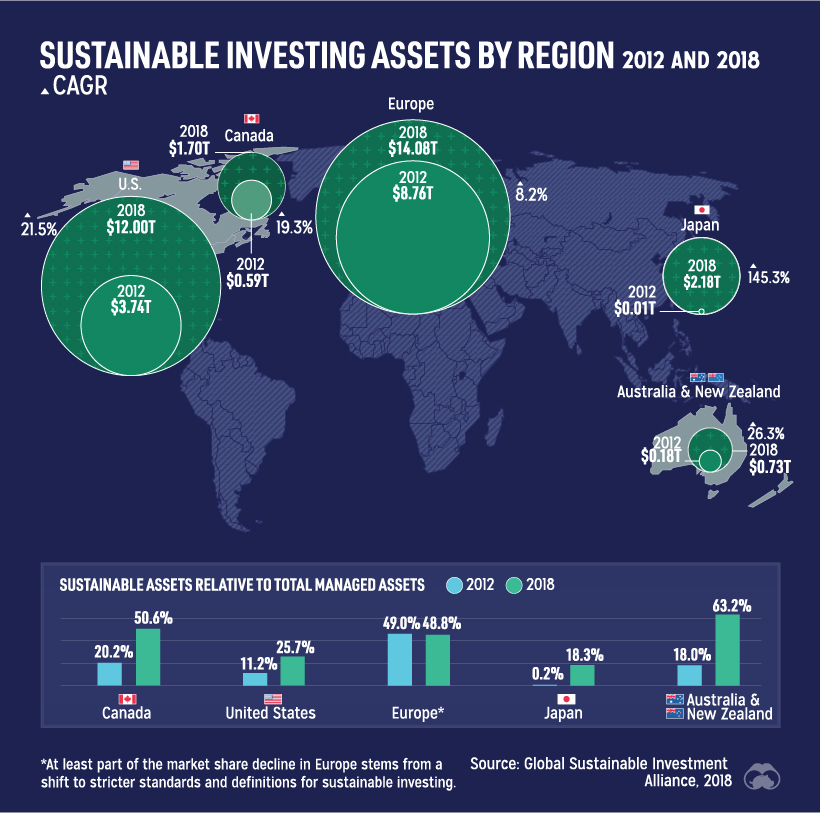 Sustainable investing assets esg