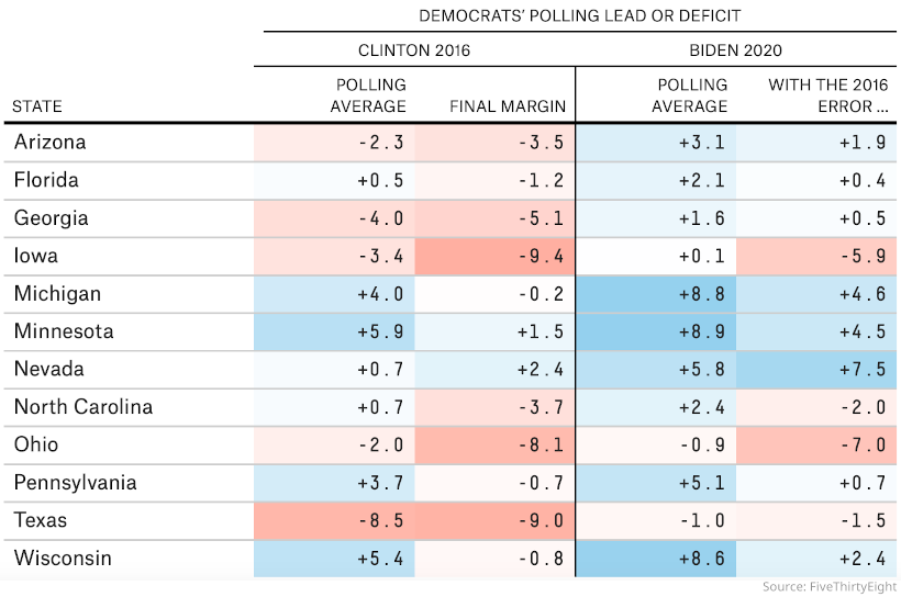 Margin of error in polls 2016