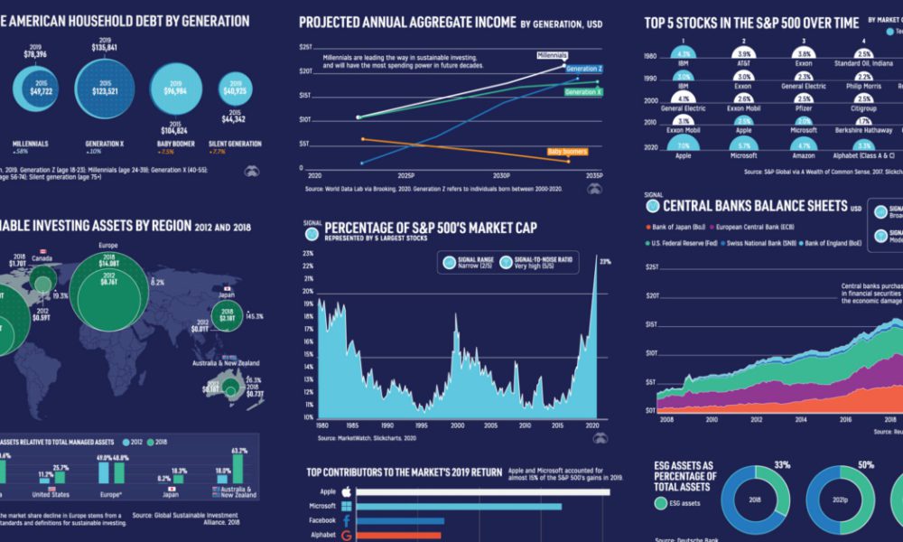 These 6 Powerful Signals Reveal the Future Direction of Financial Markets