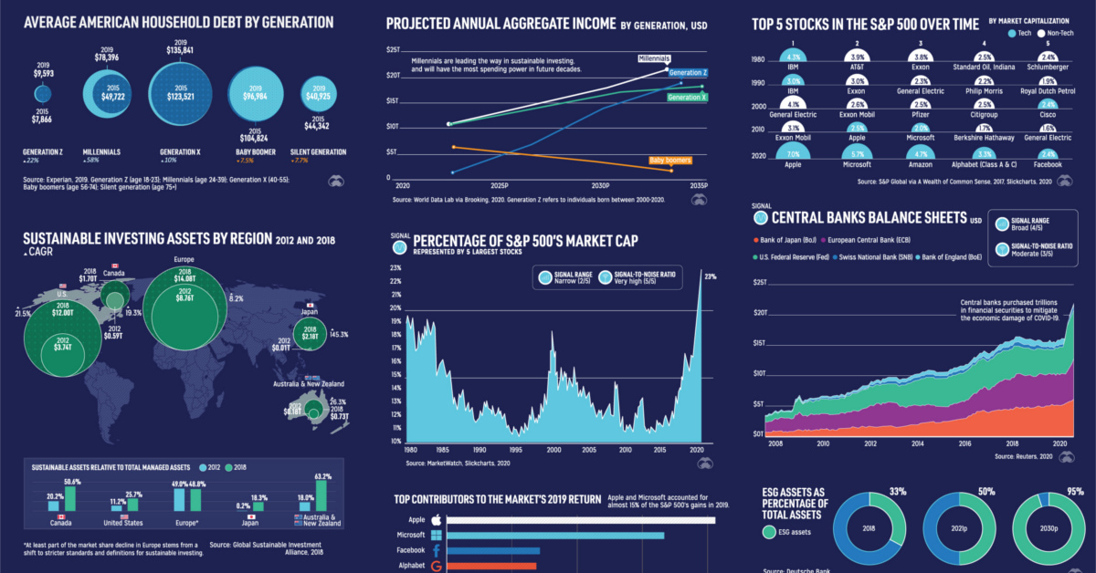 www.visualcapitalist.com