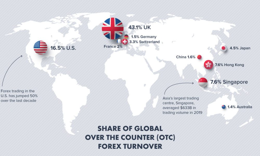 worldwide markets forex