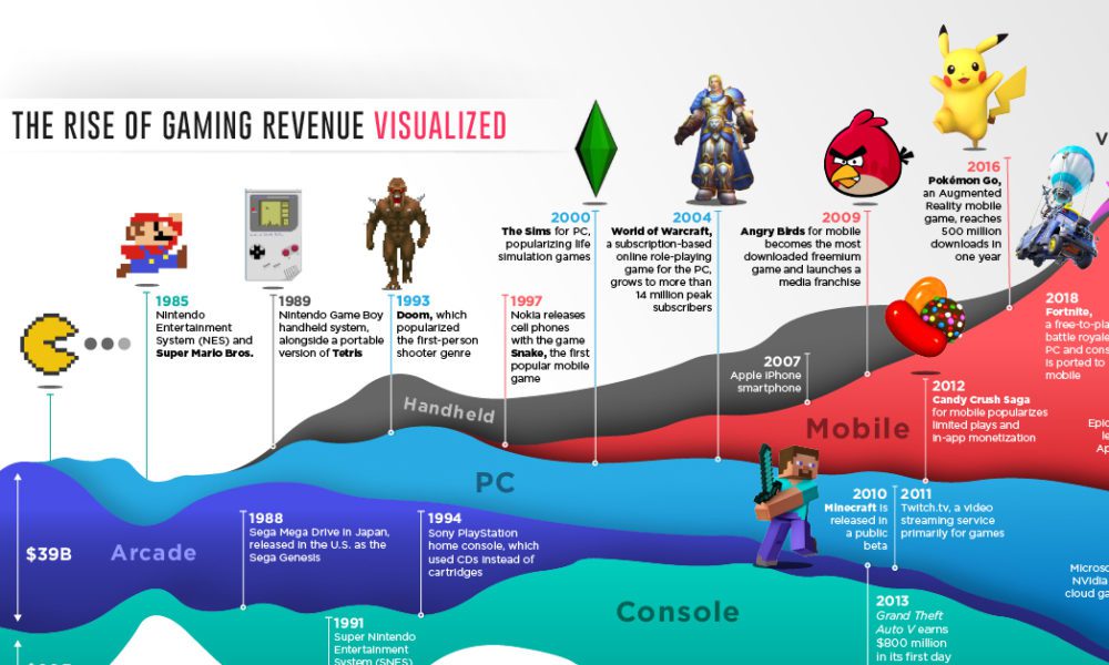 v/'s top 100 games of all time (2018) : r/pcgaming