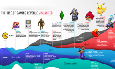 Game-Revenue-Timeline---Shareable-Updated