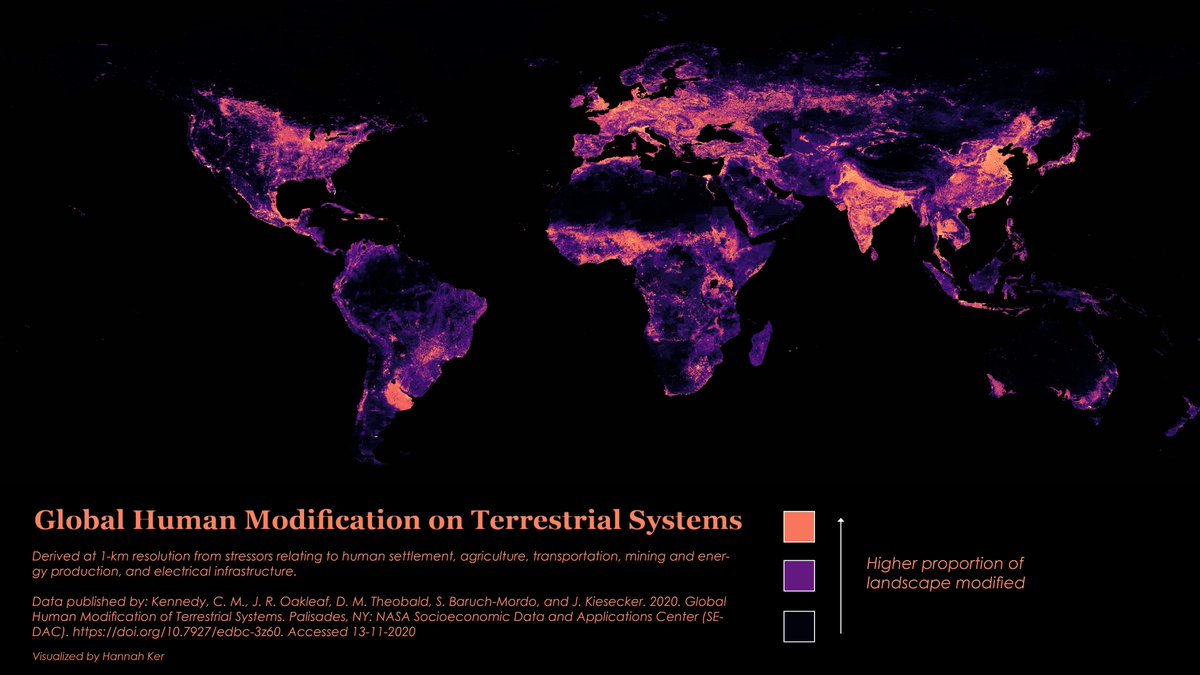 Human Impact on Land