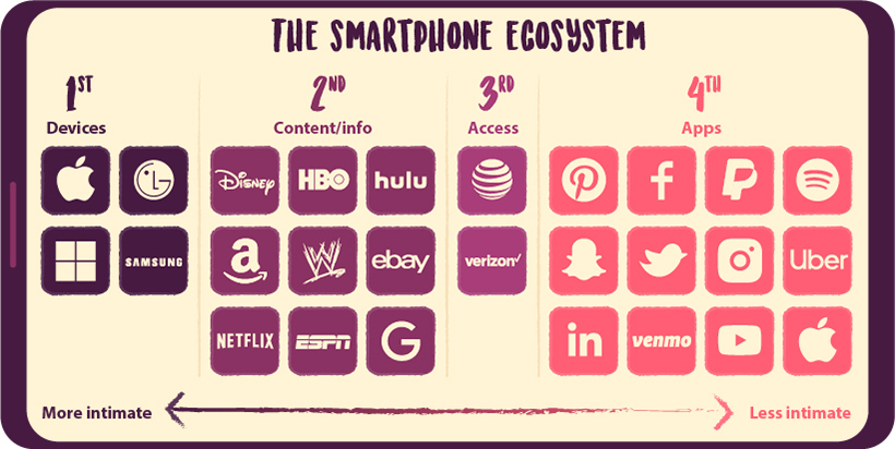 Pandemic Proof  The Most Loved Brands of COVID 19 - 4