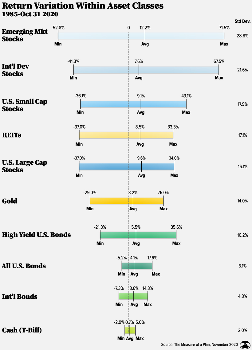 alternative real estate asset classes