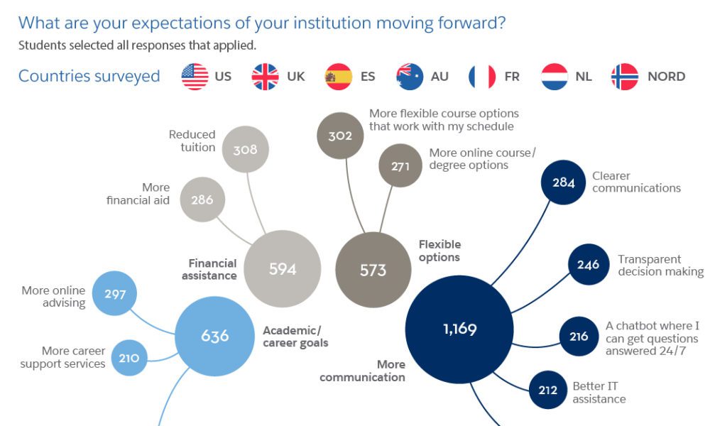The Evolution of Higher Education 5 Global Trends To Watch
