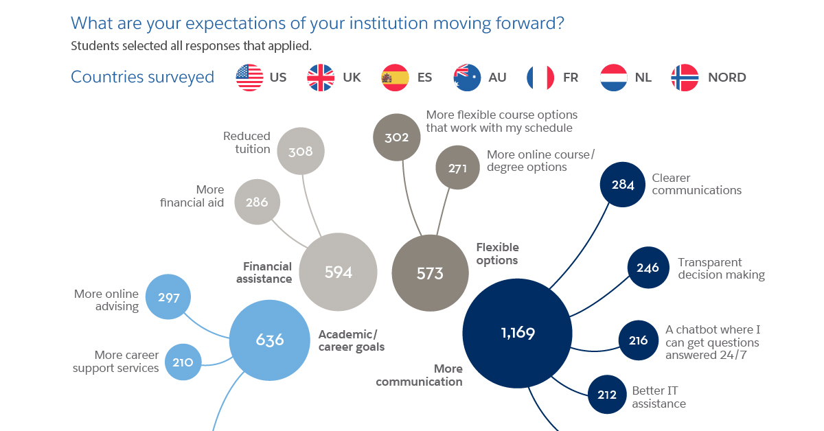The Evolution of Higher Education 5 Global Trends To Watch