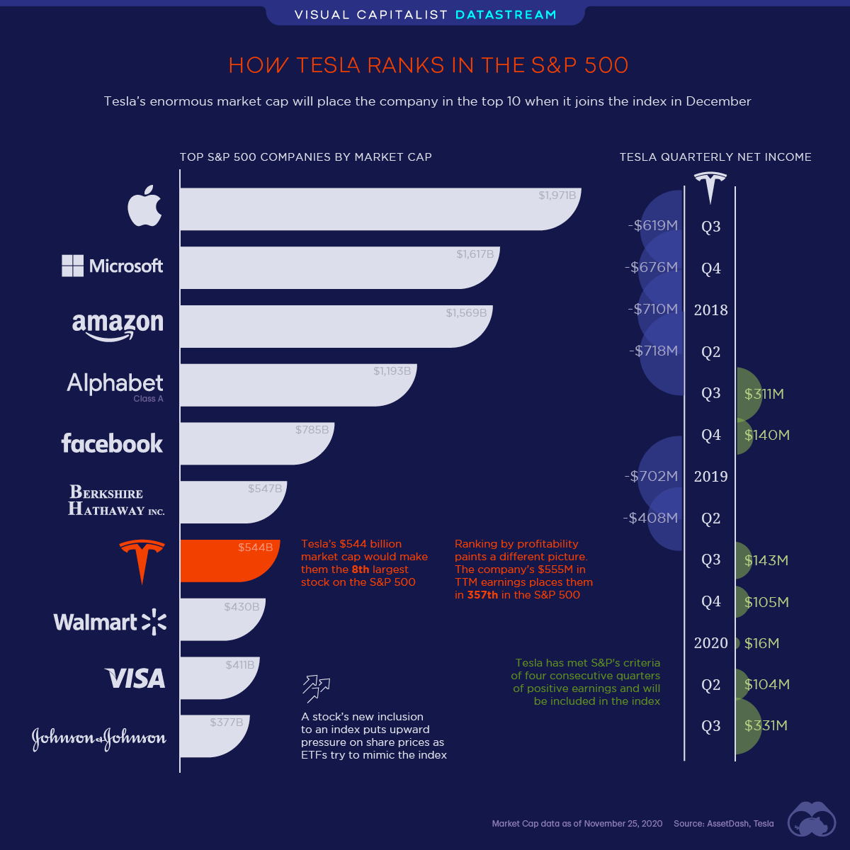 Ranked: The 100 Biggest Public Companies in the World – Visual Capitalist  Licensing