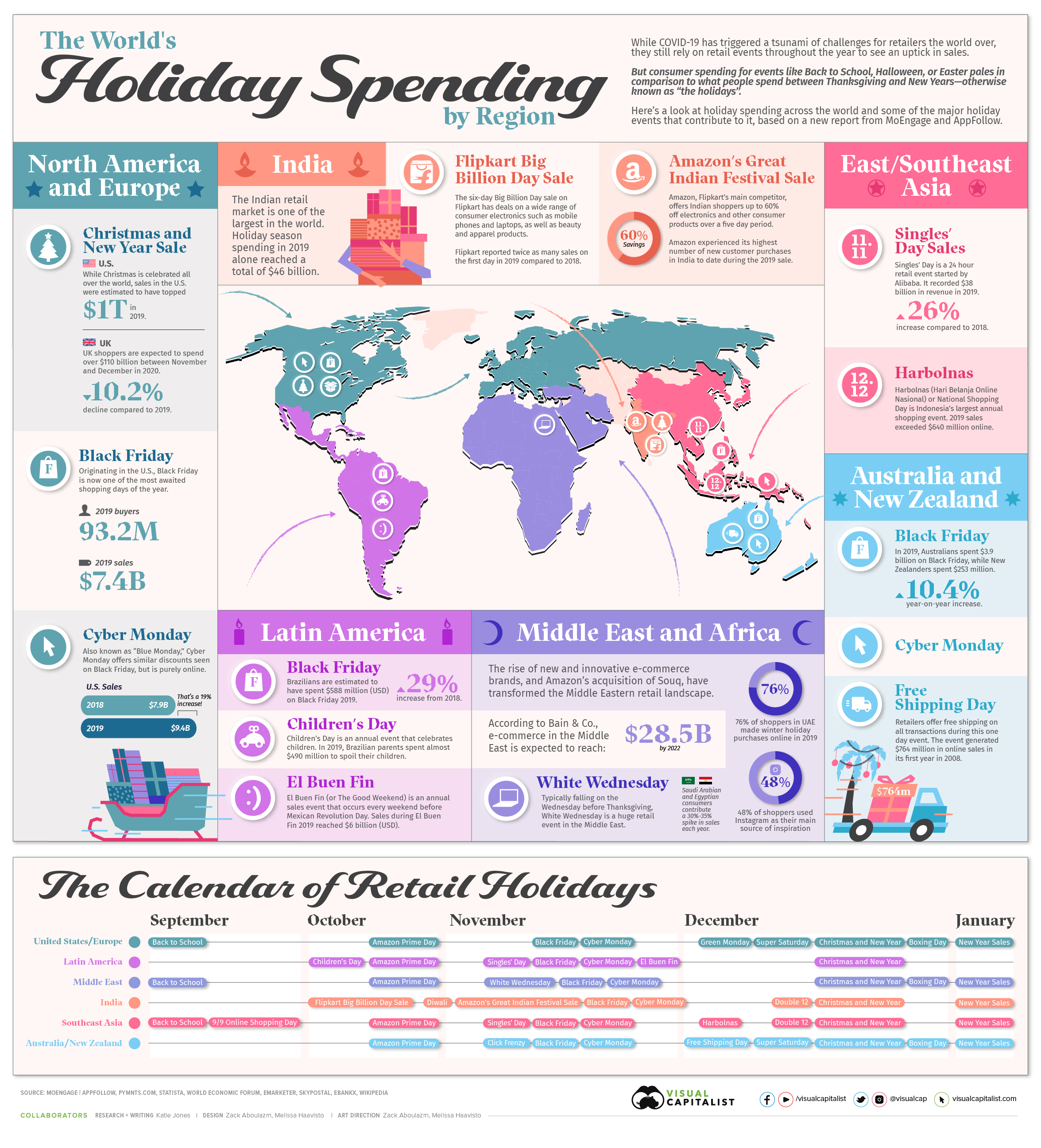 holiday spending by region infographic