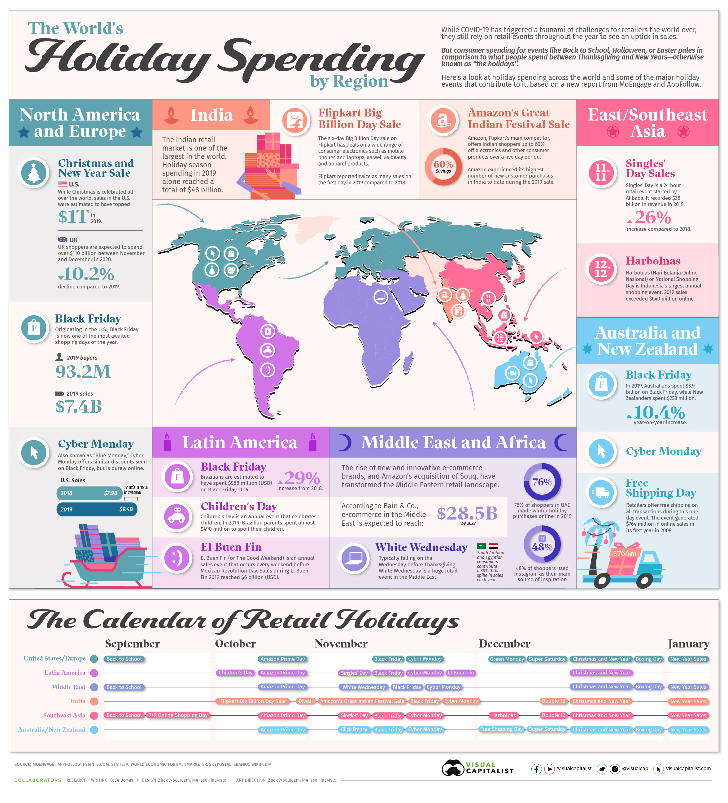 Holiday spending by region infographic