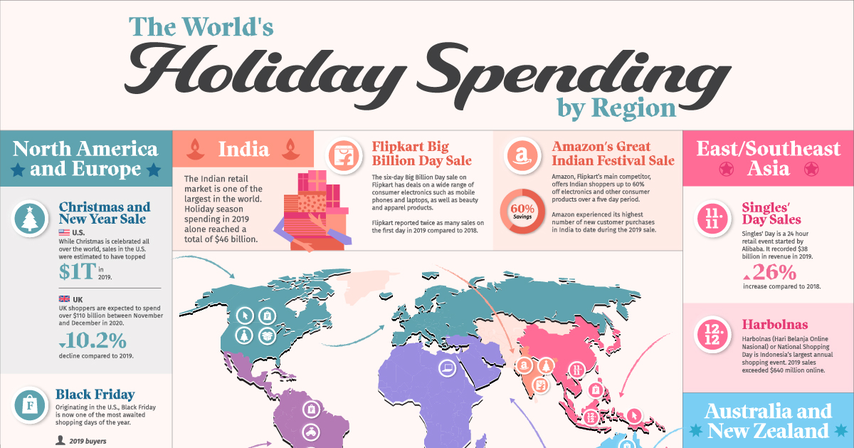 How Holiday Spending Compares Around the World