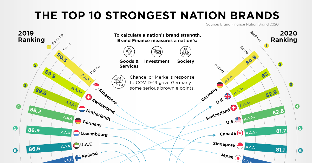 The Best Countries in the World  Föhrenbergkreis Finanzwirtschaft