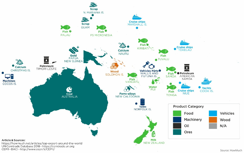 Principales exportaciones de Australia