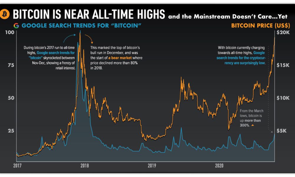 btc share share grafic)