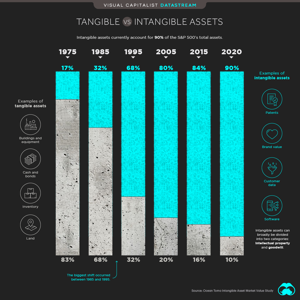 The Soaring Value Of Intangible Assets In The S P 500 LaptrinhX