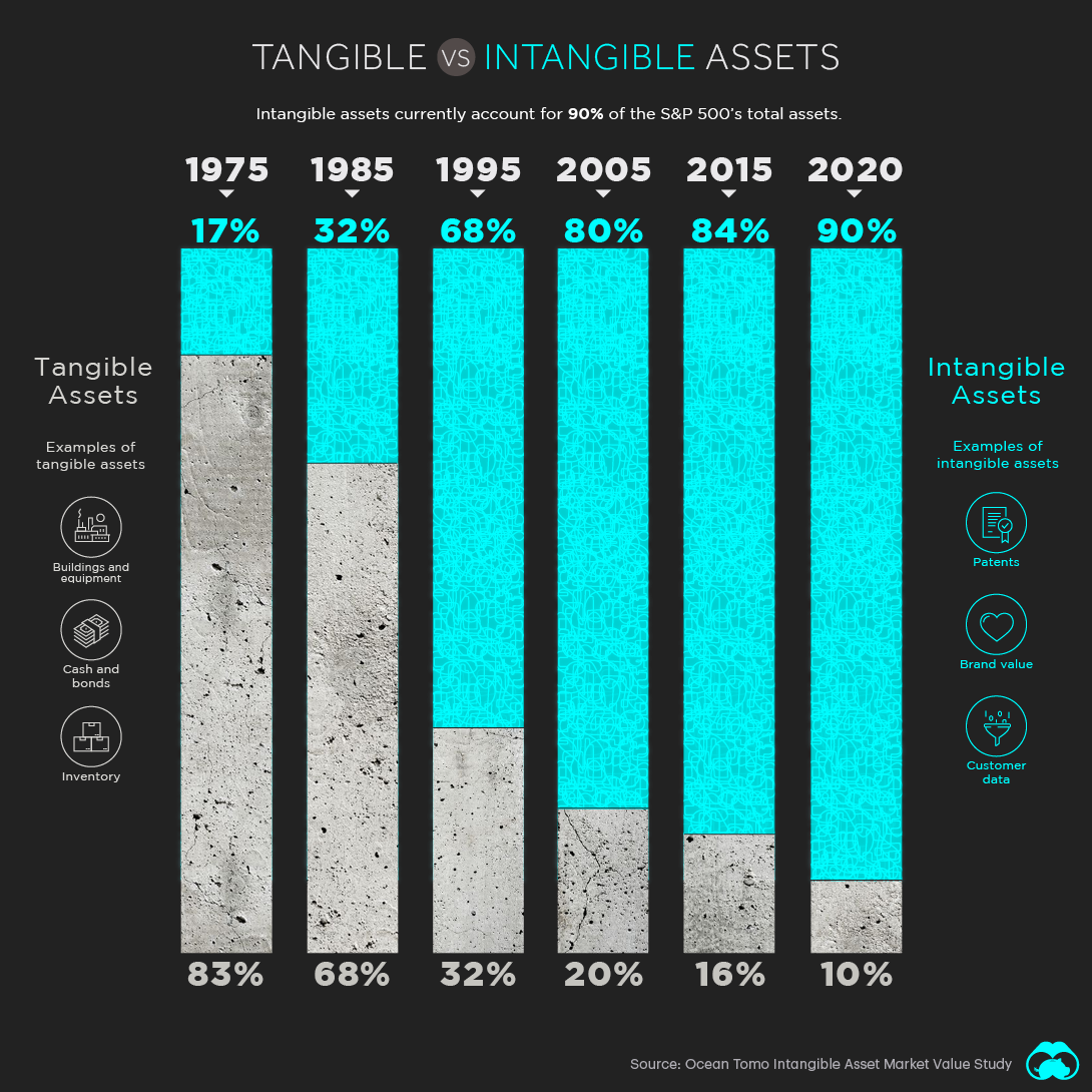 tangible vs intangible assets