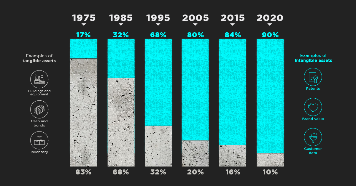 The Top 20 Visualizations of 2020  by Visual Capitalist - 36