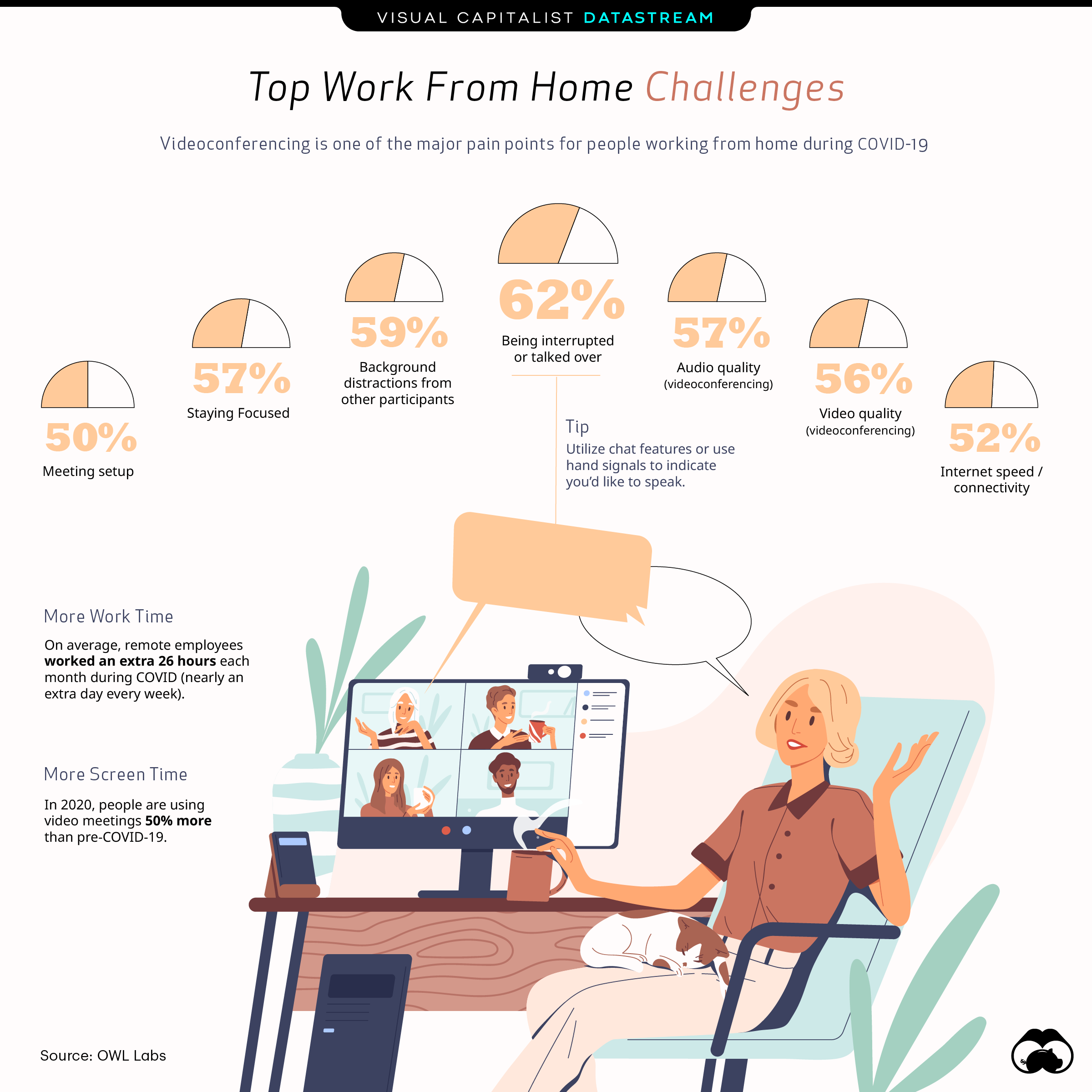 The Top Challenges of Working From Home