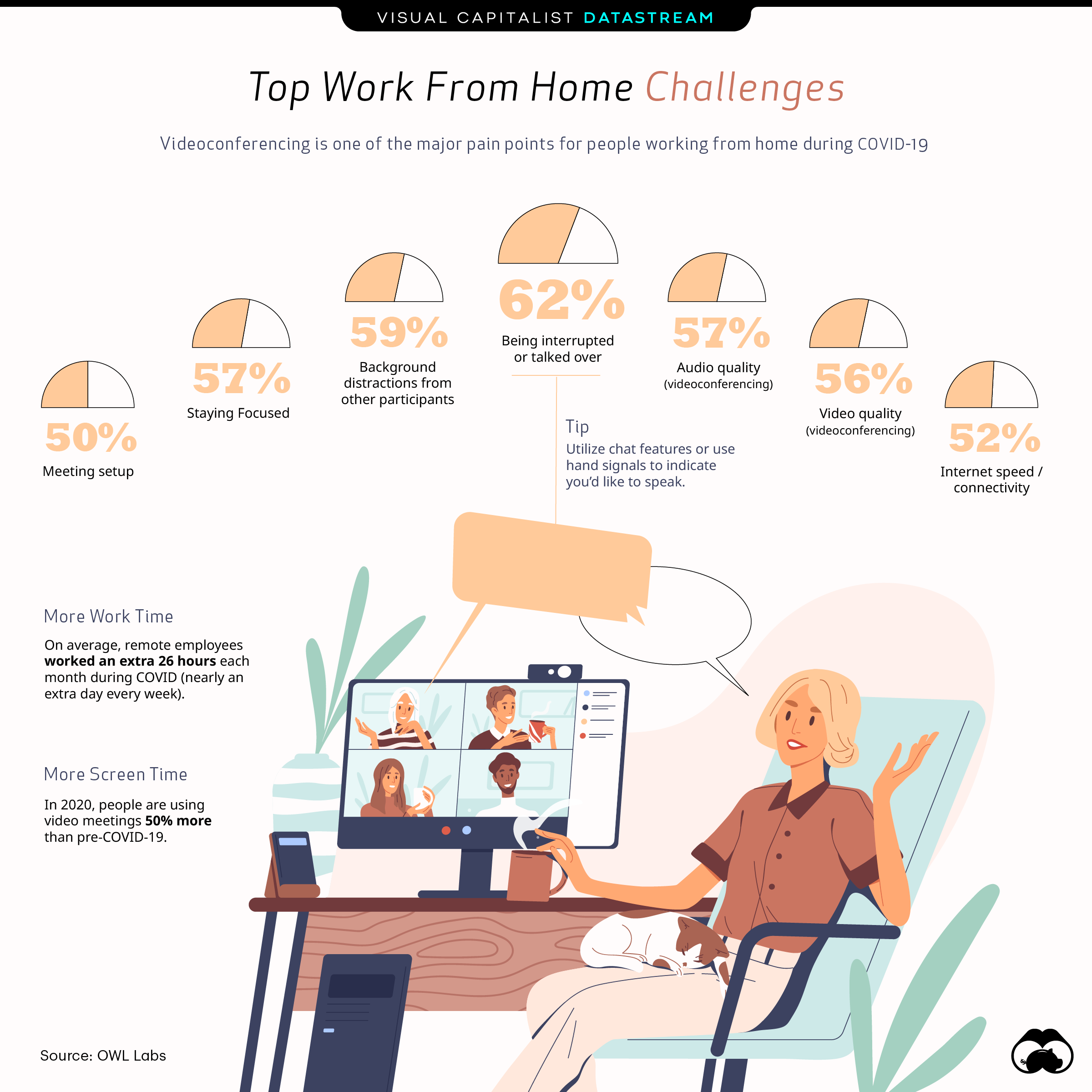 Sorry You re on Mute The Top Challenges of Working From Home