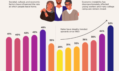 Visual Capitalist Takes On Personal Finance With New Project - 88