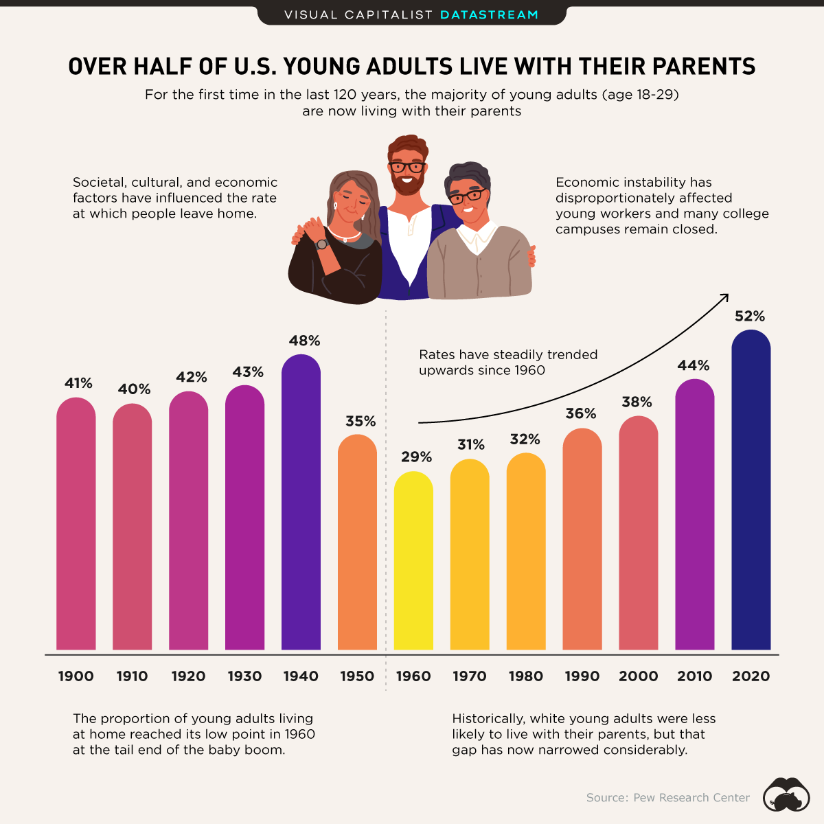 presentation on young adults