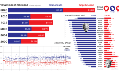 Post Debate Polling  44  Say Trump Wins Debate - 55