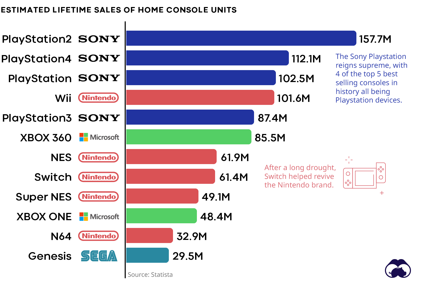 2018 game console sales