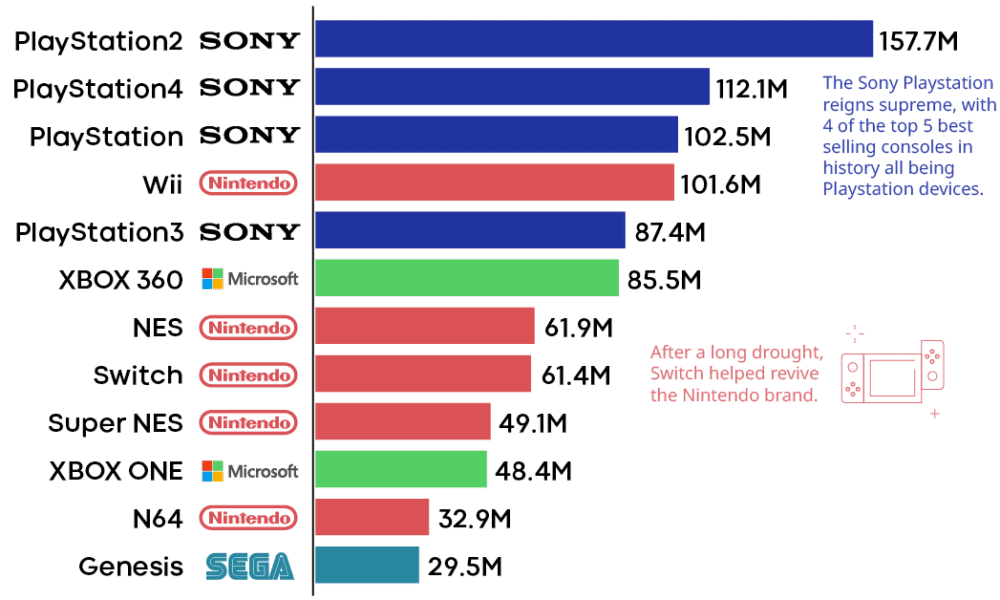 Console Gaming Market: Bạn đang muốn tìm hiểu về thị trường game console hiện nay? Những hình ảnh về sự phát triển của thị trường này sẽ giúp bạn có cái nhìn tổng quan và thú vị về console gaming market.